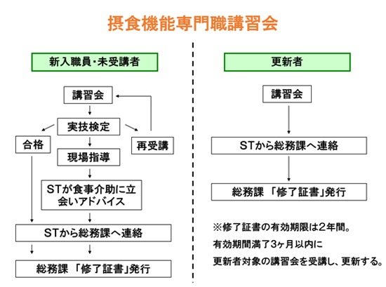 摂食機能専門職講習会
